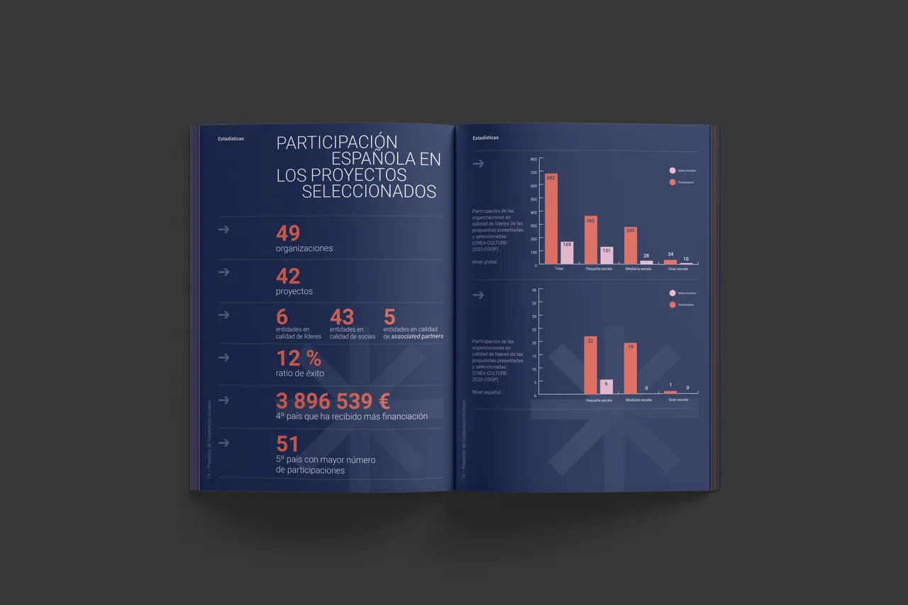 Informe de resultados Europa Creativa ano 2021 / 2022.